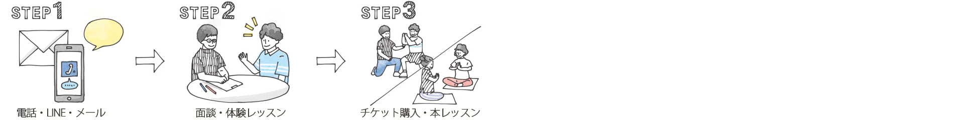 入会方法